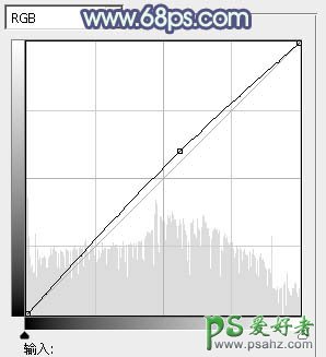 PS调色教程：给屋檐下的美腿少女调出古典暗蓝色