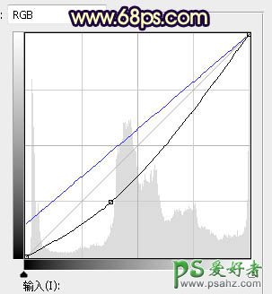 PS调色教程：利用霞光素材给外拍美女艺术写真照调出梦幻的暖黄色