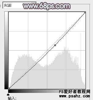 PS通道调色教程：利用通调给美女图片调出韩系艺术灰色调