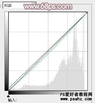 PS调色教程：给室内美女艺术照调出唯美的淡粉色