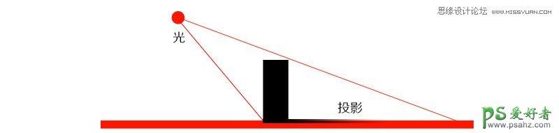 PS人像后期合成的技巧教程：学习三招助您合成任何的后期效果