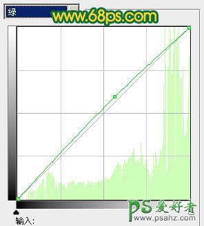 PS调色教程：给深情的欧美漂亮MM照片调出性感的肤色