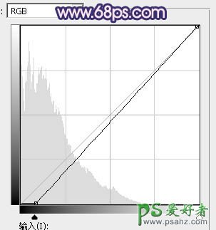 PS女生照片调色教程：给性感美腿女孩的艺术照调出暗调梦幻紫色