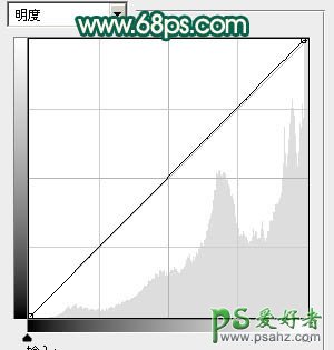 PS调色教程：给可爱的大眼妹妹艺术照调出柔美的粉青色