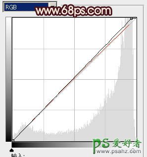 PS调色教程:给外景天使情侣婚片调出黄褐色效果