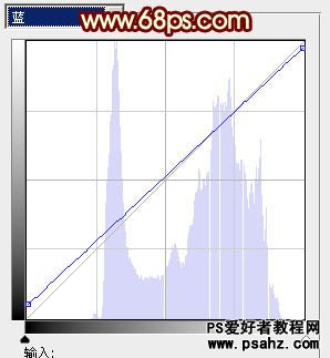 PS调色教程：给漂亮MM调出暖昧的阳光色调效果教程