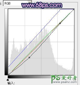 PS调色教程：给铁轨上的情侣婚纱照调出重口味暗蓝色