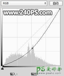 PS合成教程：大师教你在半个椰子壳中合成出海滩休闲度假世界。