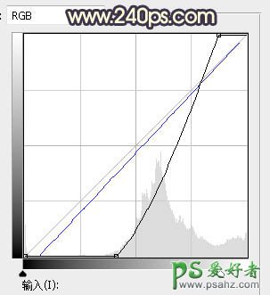 PS给街头自拍的性感黑丝妹艺术写真照片调出暗黄色逆光效果