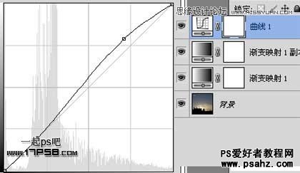 PS调色教程：给晚霞风景照调出金色的夕阳色调