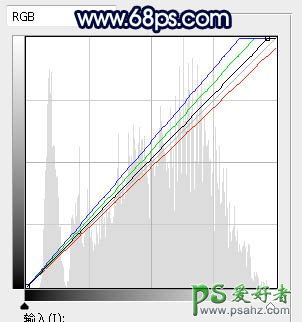 PS调色教程：给树荫下拍摄的长腿女生照片调出梦幻效果的深蓝色