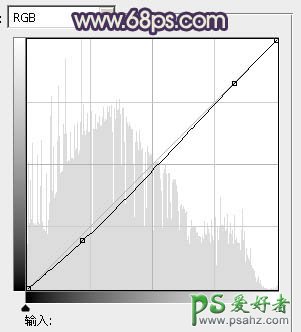 PS调色教程：给外景男女婚片写真照调出中性色彩