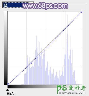 PS调色教程：打造韩系风格美眉艺术照效果