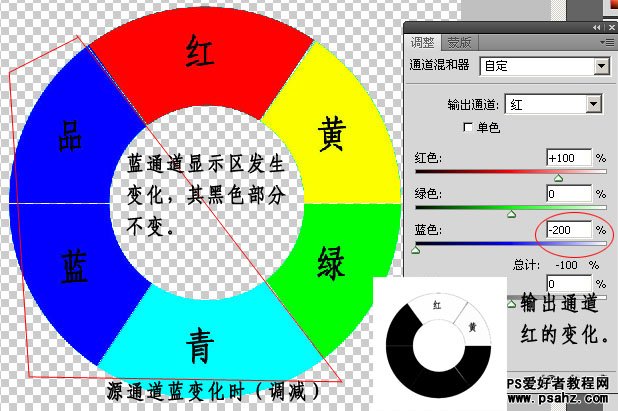 PS基础教程：掌握通道混合器在蒙板中的应用教程