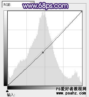 PS调色教程：给黑丝网袜美女图片调出古典暗调蓝红色