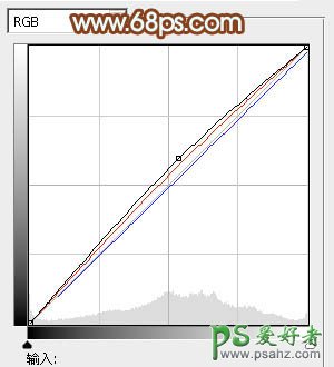 PS调色教程：给深情漂亮的街景少女照片调出甜美的橙红色