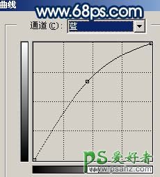 PS给可爱宝宝生活照调出清晰的质感效果