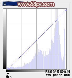 PS调色教程：为草地上的欧美少妇调出迷人的粉色