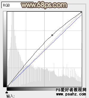 PS调色教程：给树林中的美女照调出纯美的淡黄色