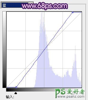 PS调色教程：给国外情侣婚片调出淡紫效果