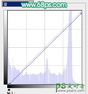 PS调色教程：给金发欧美少女调出蜜糖色