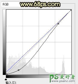 Ps给公园草坪上拍摄的童颜美女性感照片调出唯美的晨曦逆光色