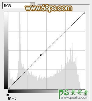 PS给床上自拍性感美女艺术照调出韩系色彩