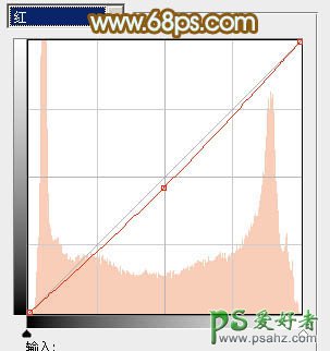 PS给床上自拍性感美女艺术照调出韩系色彩