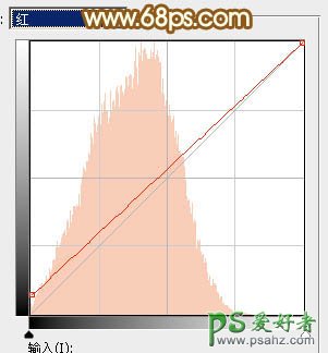 PS婚片调色教程：给外景漂亮的婚纱艺术照调出黄色阳光效果