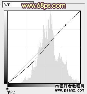 PS婚片调色实例教程：给漂亮的情侣婚片调出复古艺术风格