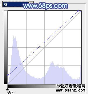 PS韩系风格调色教程：给街景上漫步的情侣图片调出韩系蓝色调