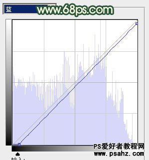 PS调色教程：简单的给美女照片调出青绿色调