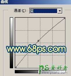 利用PS给一张绿色风景照进行润色调出梦幻效果