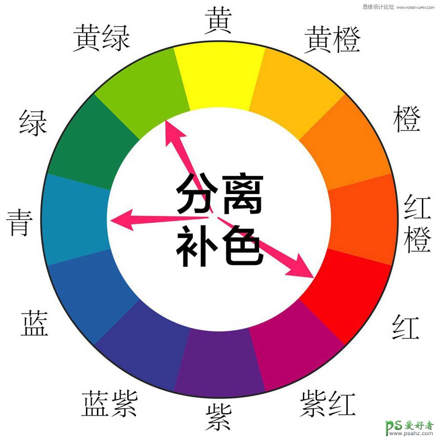 PS后期调色技巧：教新手学习各种调色工具的使用，了解配色原理。