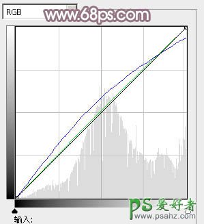 photoshop给甜蜜情侣婚纱照调出玫瑰中性色