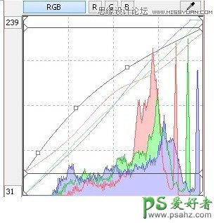 PS曲线工具使用技巧教程：详细了解曲线工具给照片调色思路