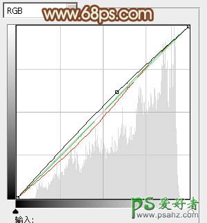 PS调色教程：给性感的欧美少女照片调出暖暖的橙红色调