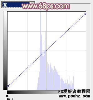 PS调色教程：利用通道给甜美的女孩儿调出橙红色