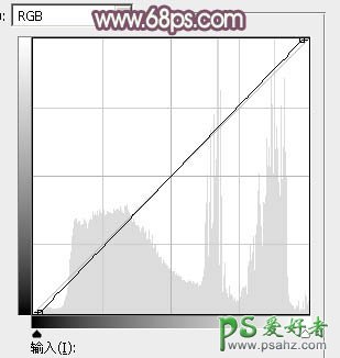 PS美女照片调色实例：给芳草中的清新少女写真照调出秋景青红色