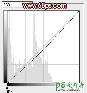 photoshop调出漂亮的河景情侣外景婚纱照教程