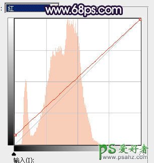 PS调色教程：给树林中自拍的可爱女孩生活照调出秋季蓝紫色