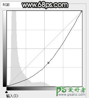 PS美女图片调色：给可爱大眼睛公主小妹外景照调出唯美的中性灰色