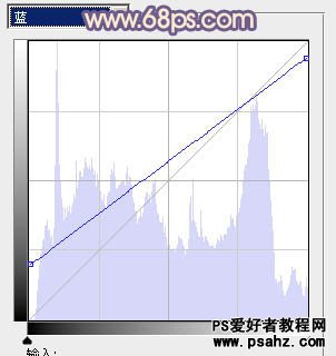 PS调色教程：调出柔和的暖紫色清纯美女艺术照