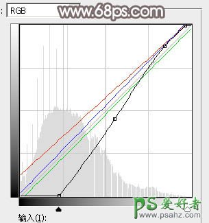 PS美女图片调色实例：给公园水边自拍的美女照片调出唯美的红褐色