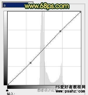 PS调色教程：调出街景美女图片柔柔的橙黄色调