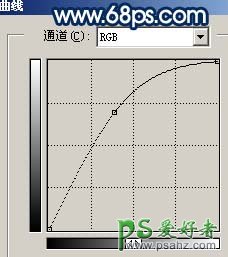 PS给可爱宝宝生活照调出清晰的质感效果