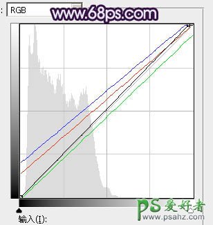 PS女生照片凋色教程：给唯美意境女生图片调出清新浪漫的蓝紫色