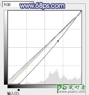 PS调色教程：给可爱的小女孩儿外景生活照调出梦幻的蓝红色，霞光