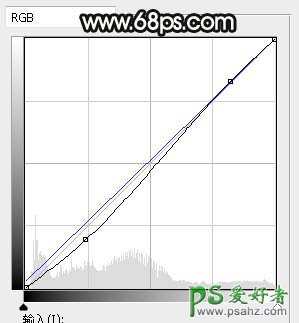 PS美女图片调色：给可爱大眼睛公主小妹外景照调出唯美的中性灰色