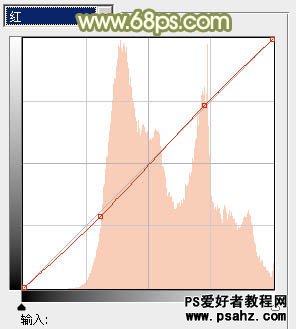 PS调色教程：给马路上的美女调出柔和的阳光色调